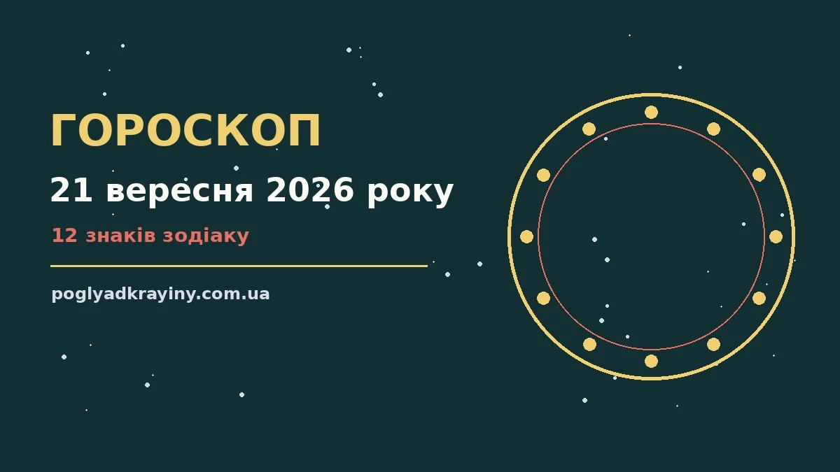 Гороскоп на 21 вересня 2026 року: ключові моменти дня для впевненого початку дня